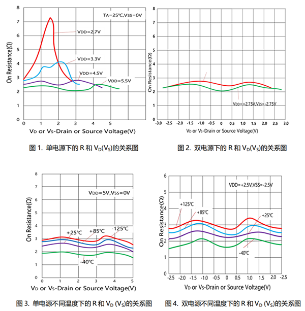 高性能差分信号路由：CBMG709在工业控制系统中的关键作用