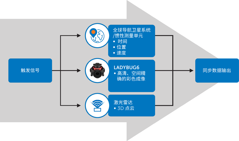 超越分辨率！解锁移动测绘相机系统的关键密码