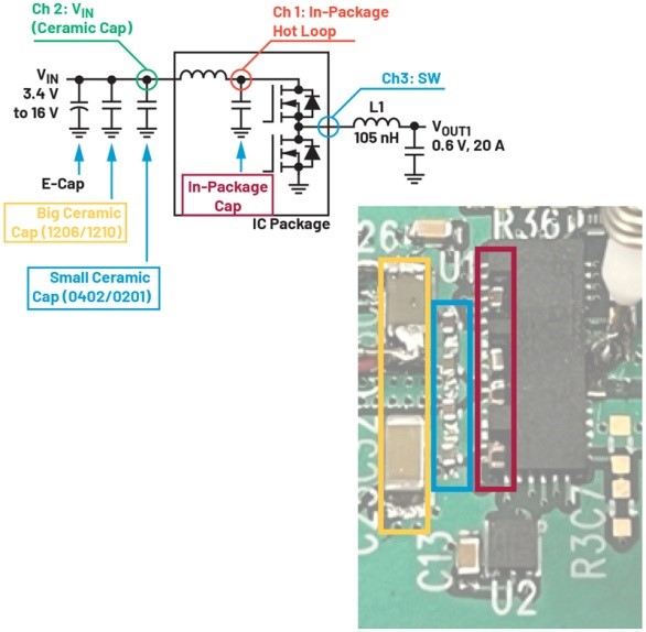 破解算力功耗墙：先进处理器低压大电流供电设计全指南