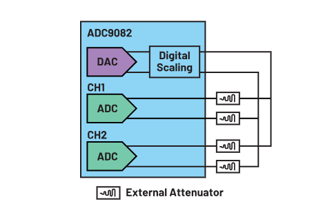 ADC革新质谱分析！低噪声高速转换器如何重塑TOF MS性能边界