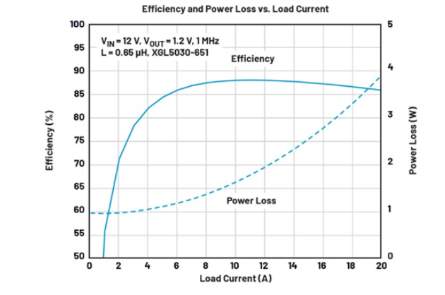 电源架构革新：多通道PMIC并联实现大电流输出的设计秘籍