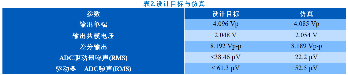 KWIK电路常见问题解答 15Msps 18位ADC的驱动器设计考虑因素 KWIK电路常见问题解答 15Msps 18位ADC的驱动器设计考虑因素