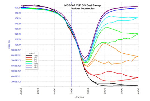 【技术大咖测试笔记系列】之八：低功率范围内的MOSFET表征