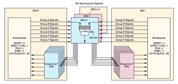 在选择SoC和专用音频DSP时，这些问题你应该考虑到！