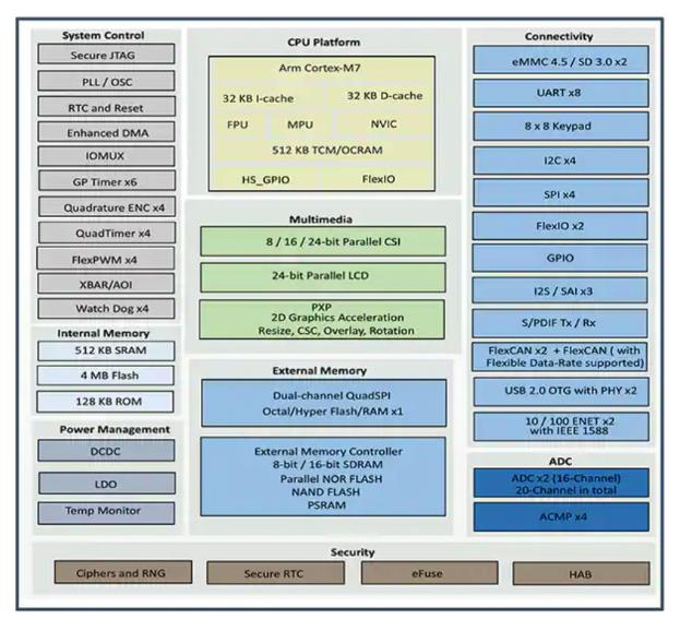如何快速有效地实施灵活的EV充电系统？