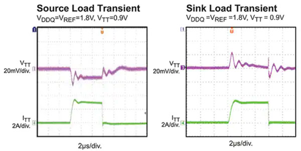 如何使用小型?？榛男⌒?DC／DC 转换器最大限度地减少电源轨的噪音