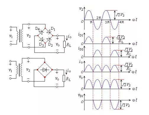 直流稳压电源的整流电路详解 直流稳压电源的整流电路详解