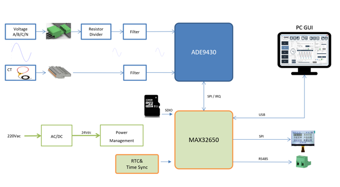 要测量和分析电能稳态及瞬态数据？世健的电能质量分析仪小型导轨表方案恰如所需！