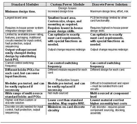 板载电源：定制还是标准？
