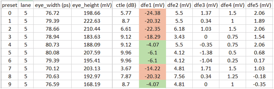 如何高效完成PCIe板卡来料筛选和互操作调试？