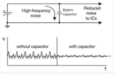 旁路电容器的重要作用（上）