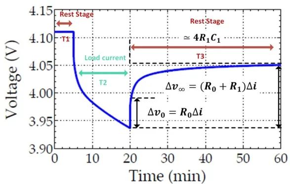 锂离子电池的等效电路