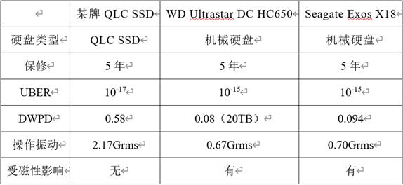 漫谈QLC其三：QLC NAND的主流应用