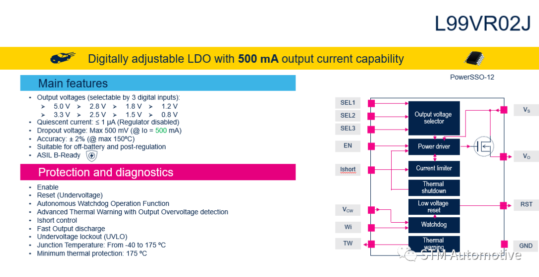 汽车线性稳压器L99VR02J：车载电源设计的理想之选