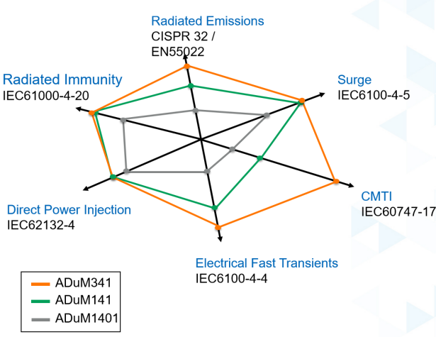 数字隔离技术在边缘端建立智能时代的物理安全屏障