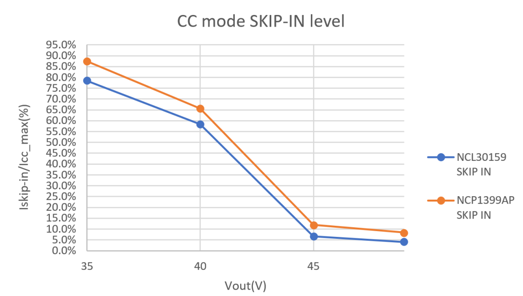 LLC拓扑结构设计要点：如何在更低负载下进入打嗝模式？