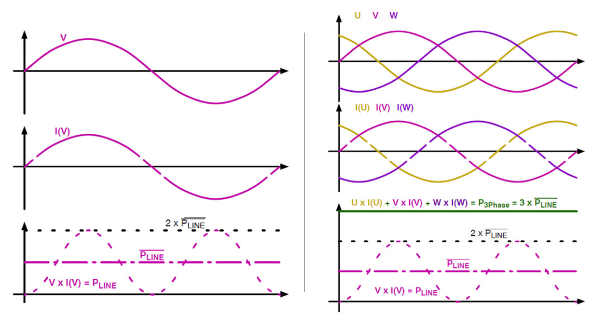 优化大功率直流充电桩设计