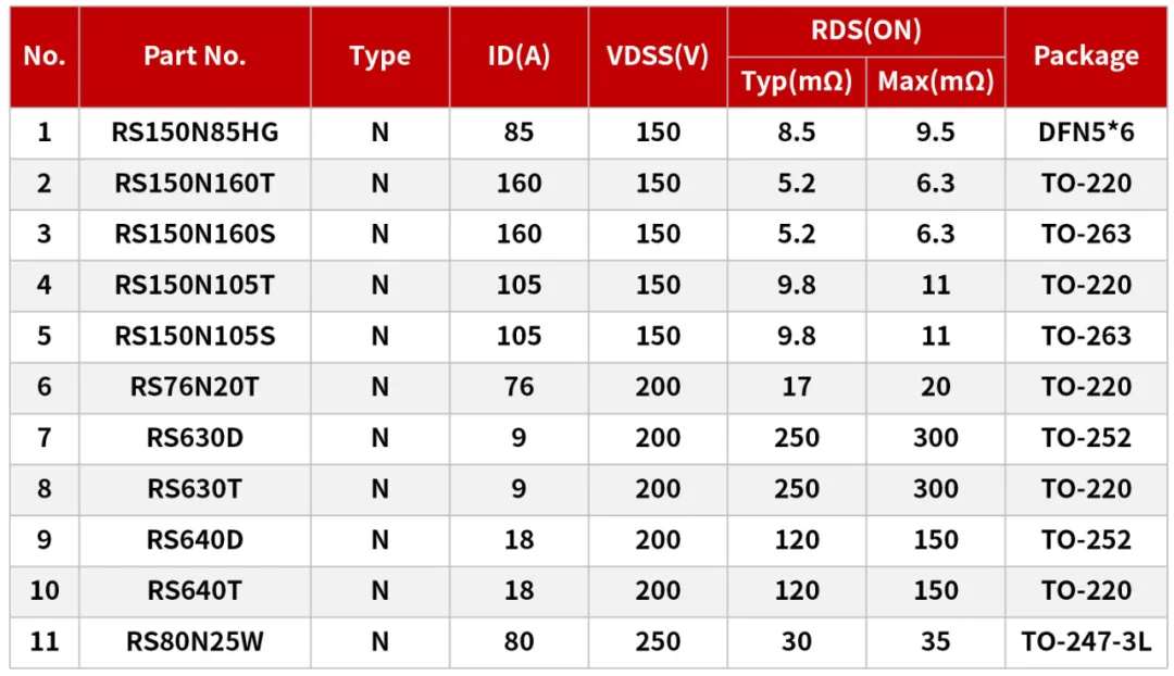 低压MOS在多电平逆变器上的应用