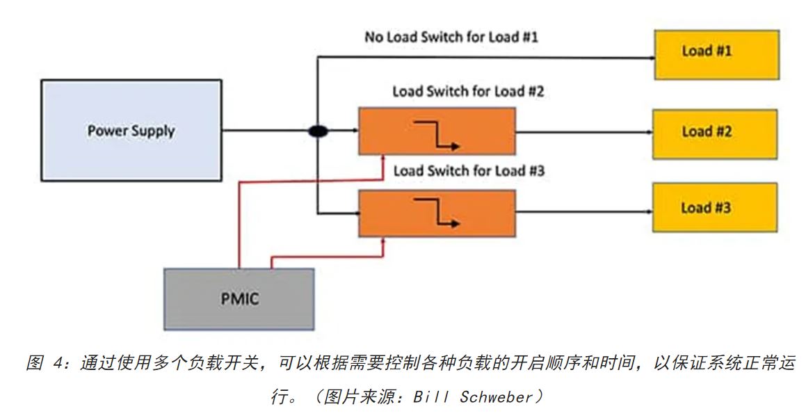 电源轨难管理？试试这些新型的负载开关 IC！