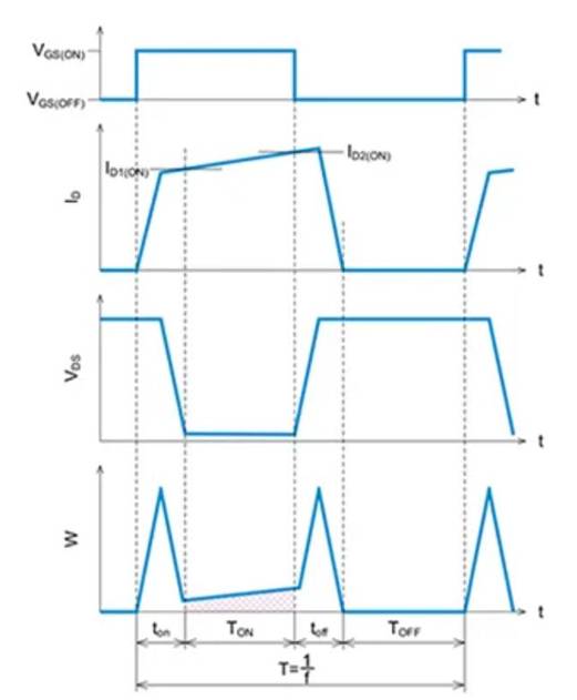SiC MOSFET:通过波形的线性近似分割来计算损耗的方法 SiC MOSFET:通过波形的线性近似分割来计算损耗的方法