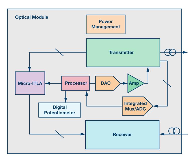 如何通过集成多路复用输入ADC搞掂空间受限的挑战？