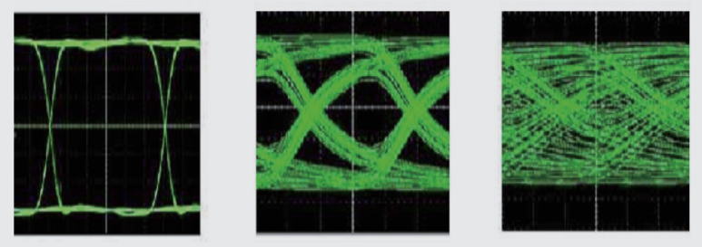 【测试案例分享】信号链芯片的眼图和抖动测试 【测试案例分享】信号链芯片的眼图和抖动测试