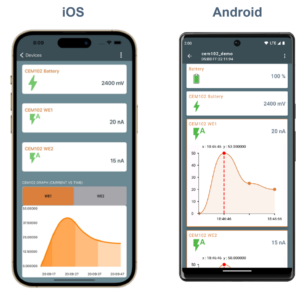电化学感知技术的新时代