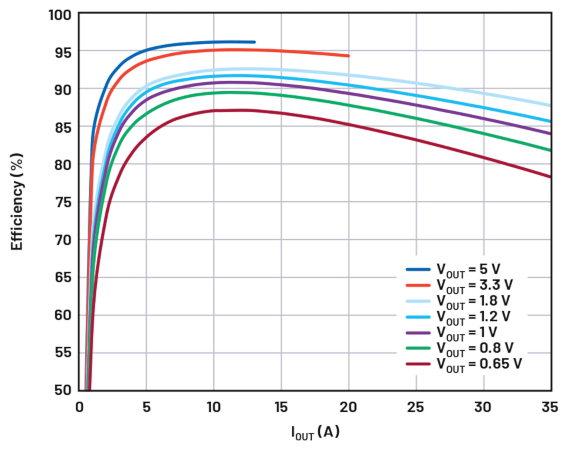 充电器基础知识以及电量计分区为何如此重要