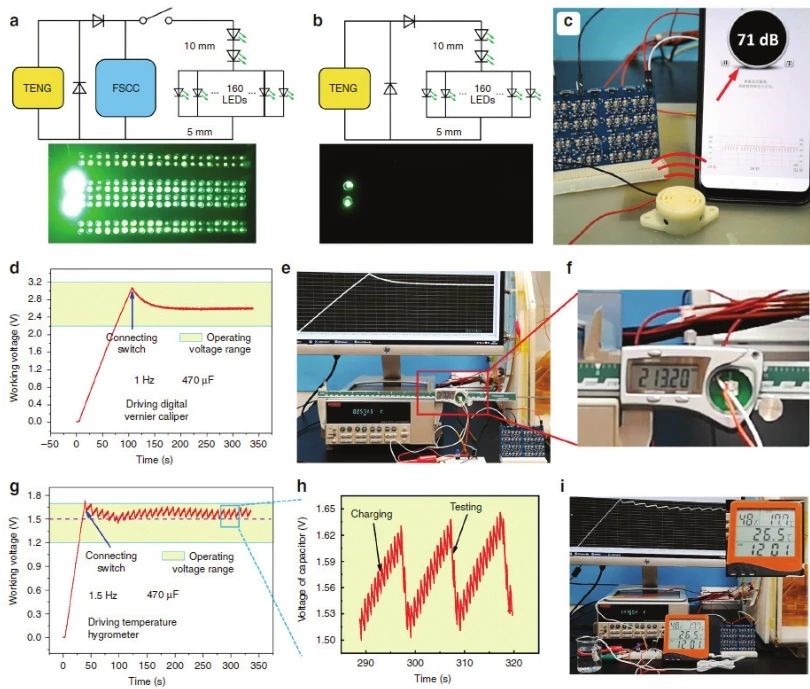 “源”察秋毫，基于纳米发电机的高熵能源微弱信号测试