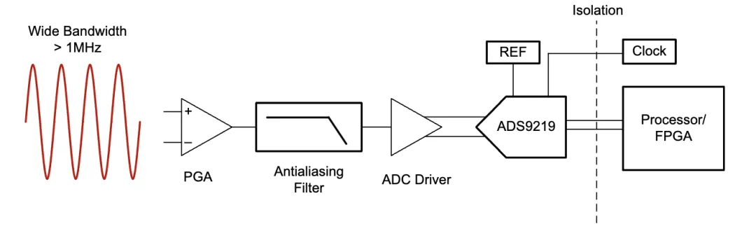 如何监测自动化测试仪和编码器