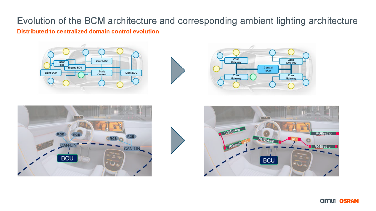 未来之“光”：艾迈斯欧司朗引领汽车照明革新