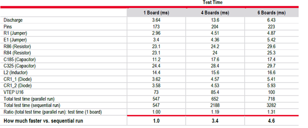 优化简易PCB电路板的大规模测试，提高生产效率
