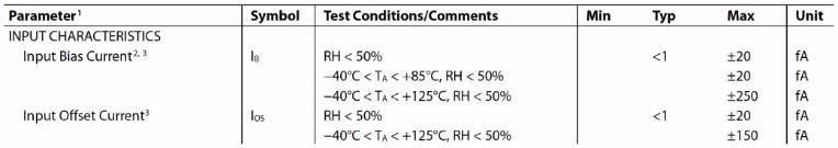 气相色谱传感器解决环境监测需求
