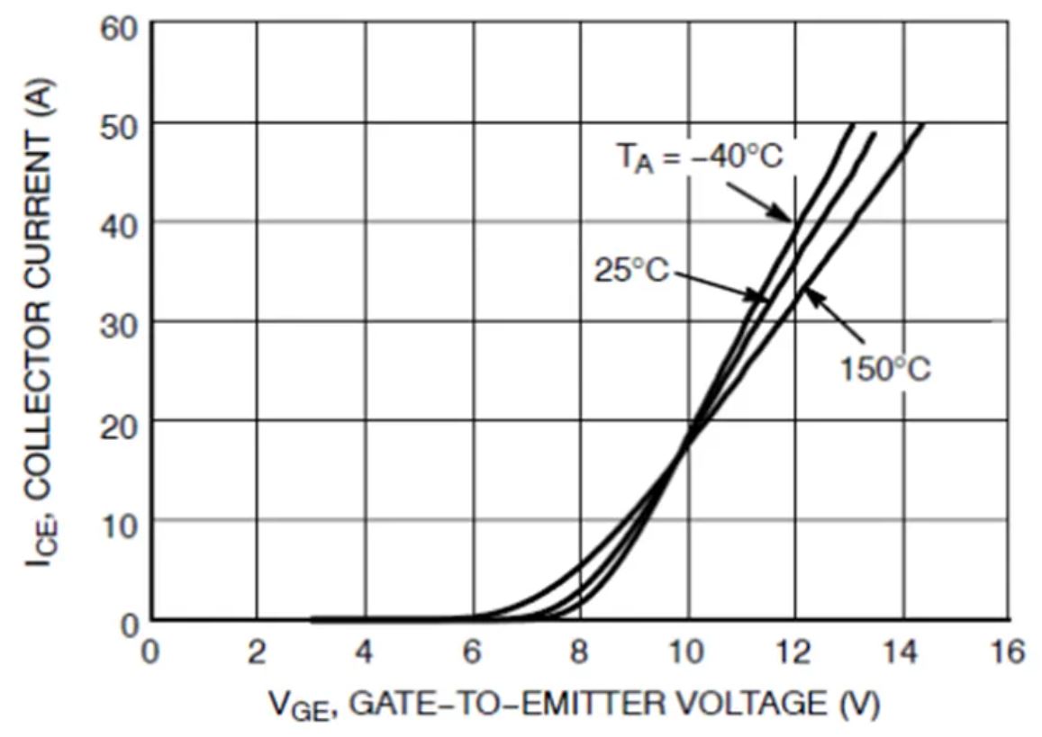 IGBT的并联知识点梳理：静态变化、动态变化、热系数