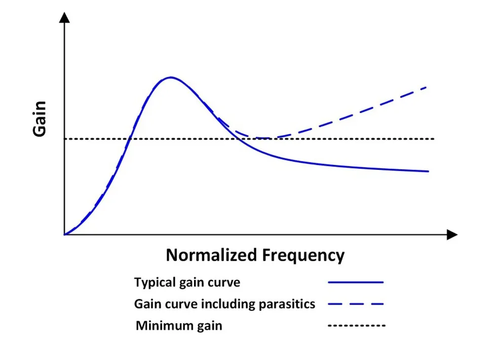 音频放大器的 LLC 设计注意事项