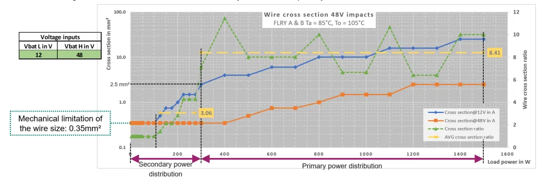揭秘：48V系统如何撬动汽车收益杠杆