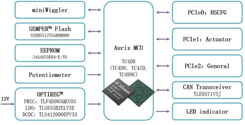 大联大品佳创佳绩！凭英飞凌AURIX? TC4xx方案荣获中国工控网“应用创新”大奖