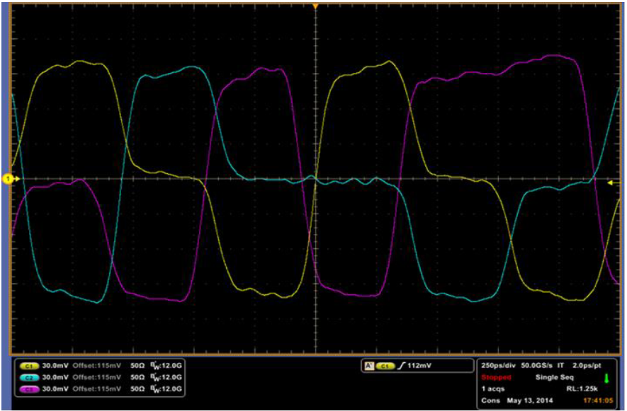 【车内消费类接口测试】泰克助力MIPI总线技术的测试与多场景应用