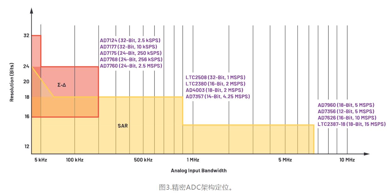 从噪声抑制到功耗优化：CTSD如何重塑现代信号链架构