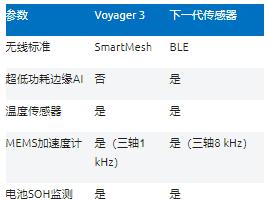 智能无线工业传感器设计完全指南 智能无线工业传感器设计完全指南