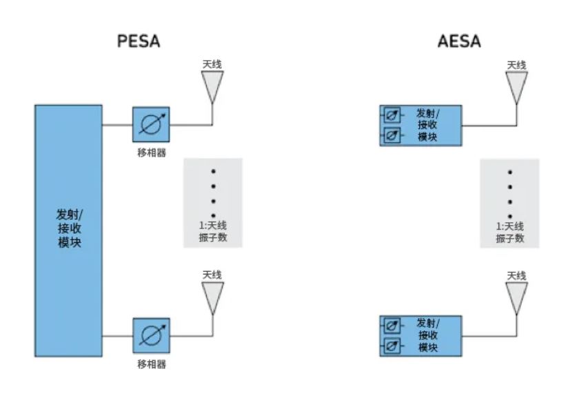 相位魔法解码：真时延技术如何实现毫米级指向精度