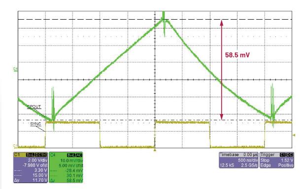交错式反相电荷泵如何破解EMI/纹波双难题？