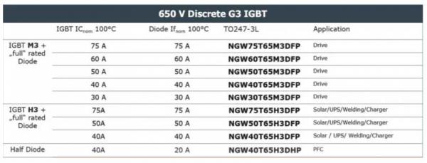能效升级新引擎！拆解IGBT的三大技术优势