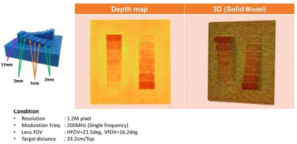 超越视距极限！安森美iToF技术开启深度感知新纪元