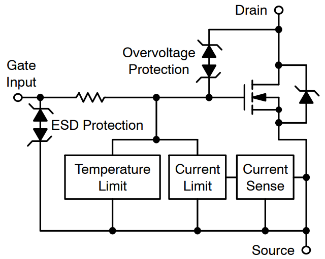 车辆区域控制架构关键技术——趋势篇