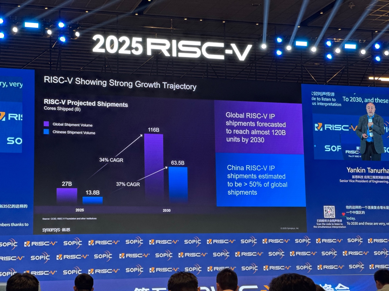 新思科技：通过EDA和IP助力中国RISC-V发展