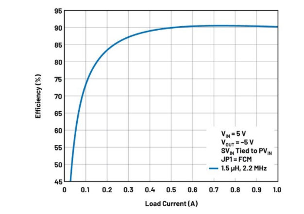 噪声敏感负电压轨有救了！反相降压 - 升压方案登场