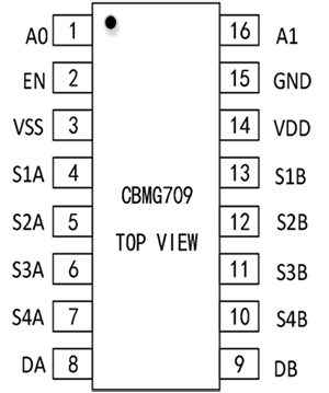 高性能差分信号路由：CBMG709在工业控制系统中的关键作用