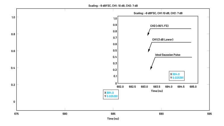 ADC革新质谱分析！低噪声高速转换器如何重塑TOF MS性能边界