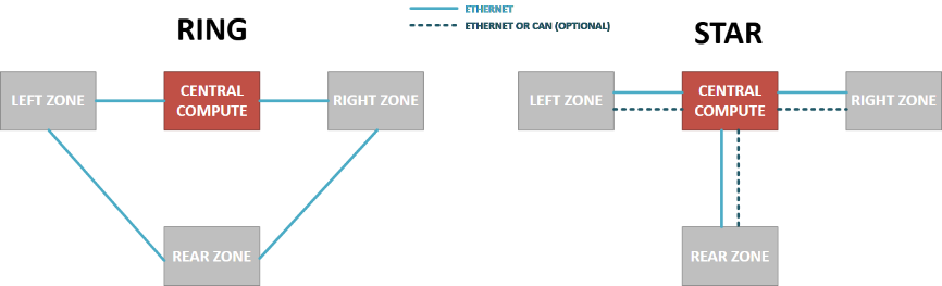 揭秘TSN和环形以太网如何保障车载音频与控制的绝对可靠